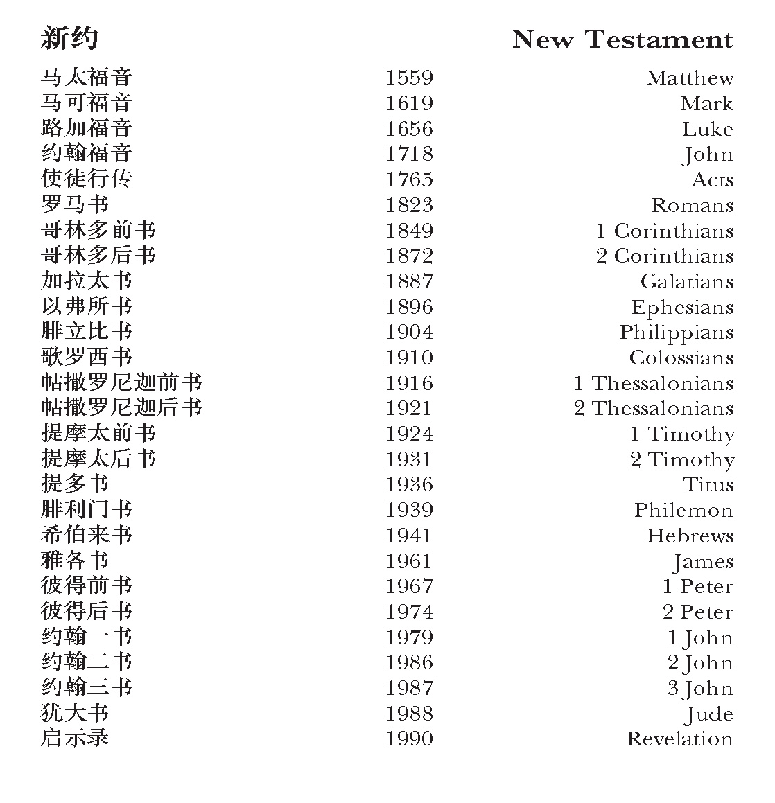 CUV (Simplified Script), NIV, Chinese/English Bilingual Bible