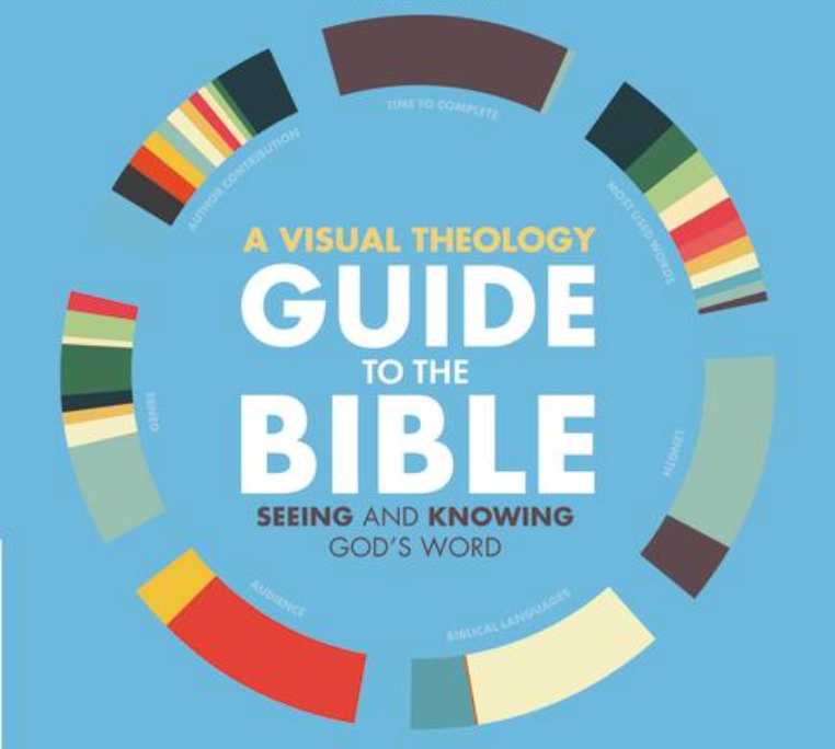 How Was the Bible Written? A Visual Exploration