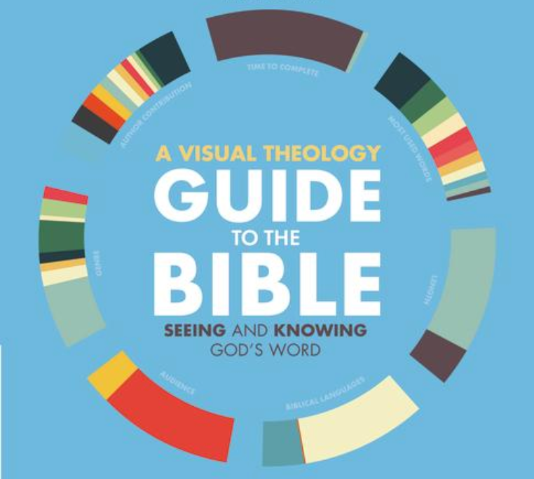 Visual Scriptures How Was the Bible Written? A Visual Exploration – ChurchSource
