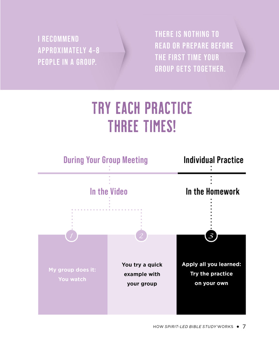 Spirit-Led Bible Study Workbook plus Streaming Video: Six Practices to Bring the Bible to Life