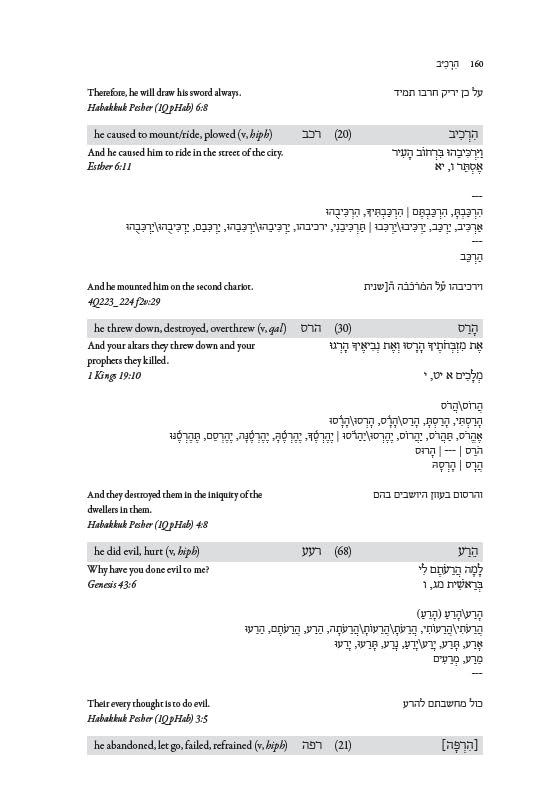 Biblical Hebrew and Aramaic Dictionary