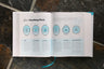 How to Read the Bible Telos Bundle